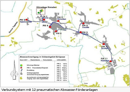 Verbundsystem mit 12 pneumatischen Abwasser-Förderanlagen